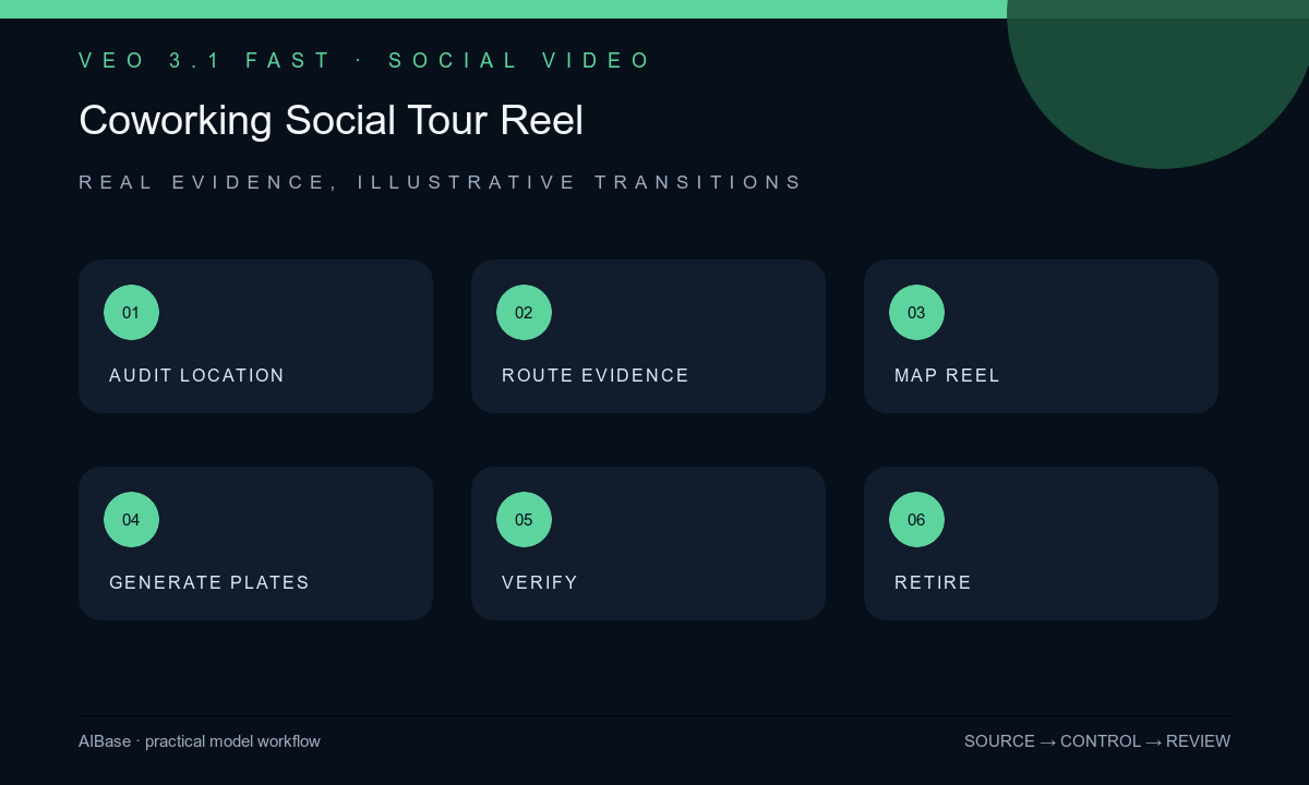 Audit workspace route real footage storyboard generate transitions composite facts verify publish workflow