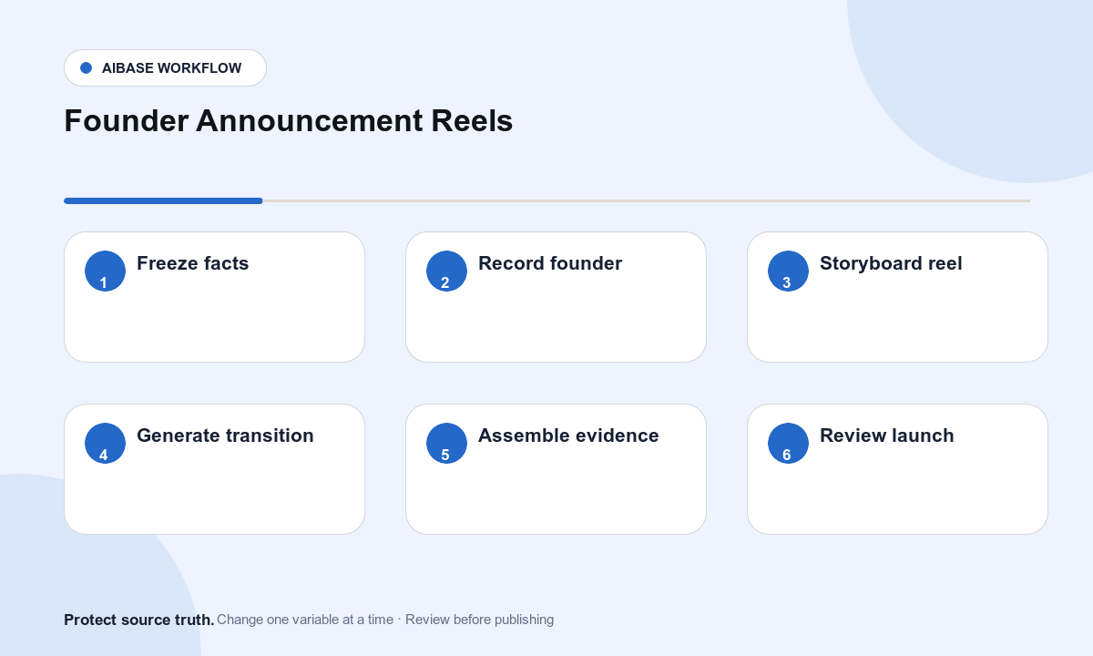 Freeze announcement facts record real founder route generic motion plates assemble verified captions review claims identity audio and launch workflow