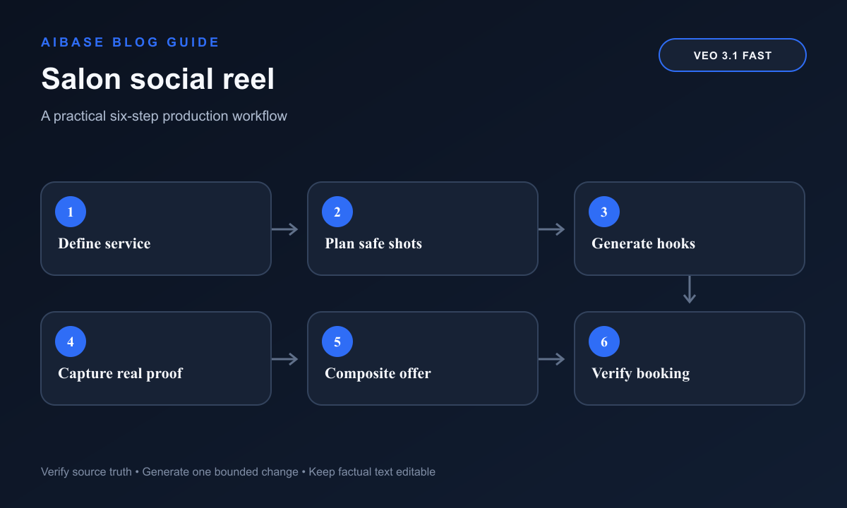 Define service and audience plan safe shots generate hooks composite real salon proof verify booking reel workflow