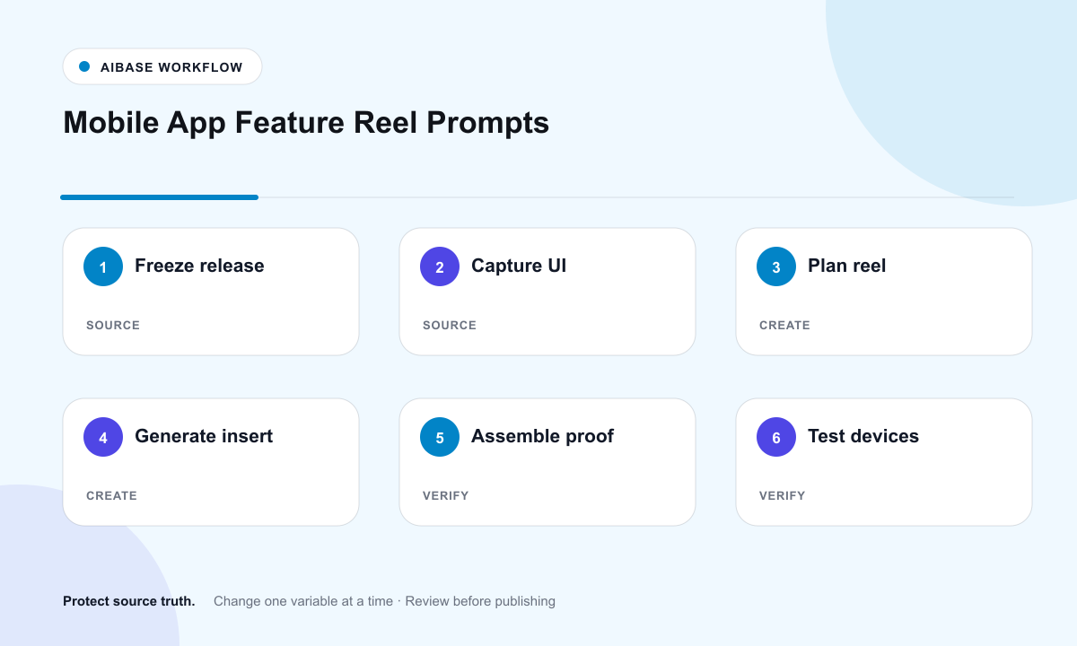 Freeze shipped behavior capture real UI storyboard hook generate generic inserts assemble captions verify devices and rollout workflow