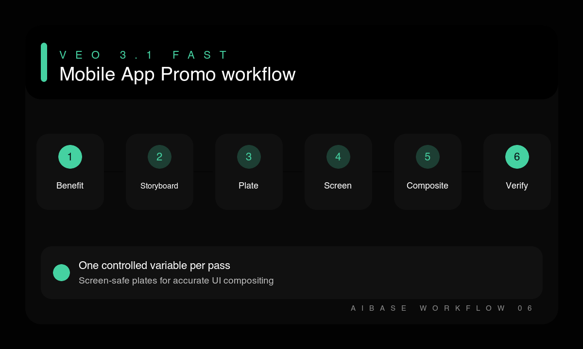 Benefit storyboard plate screen motion generate composite verify app promo workflow