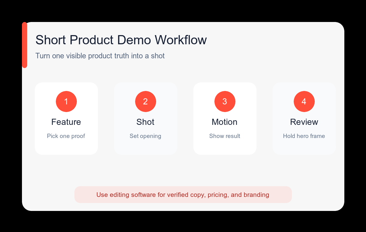 Short product demo shot planning workflow