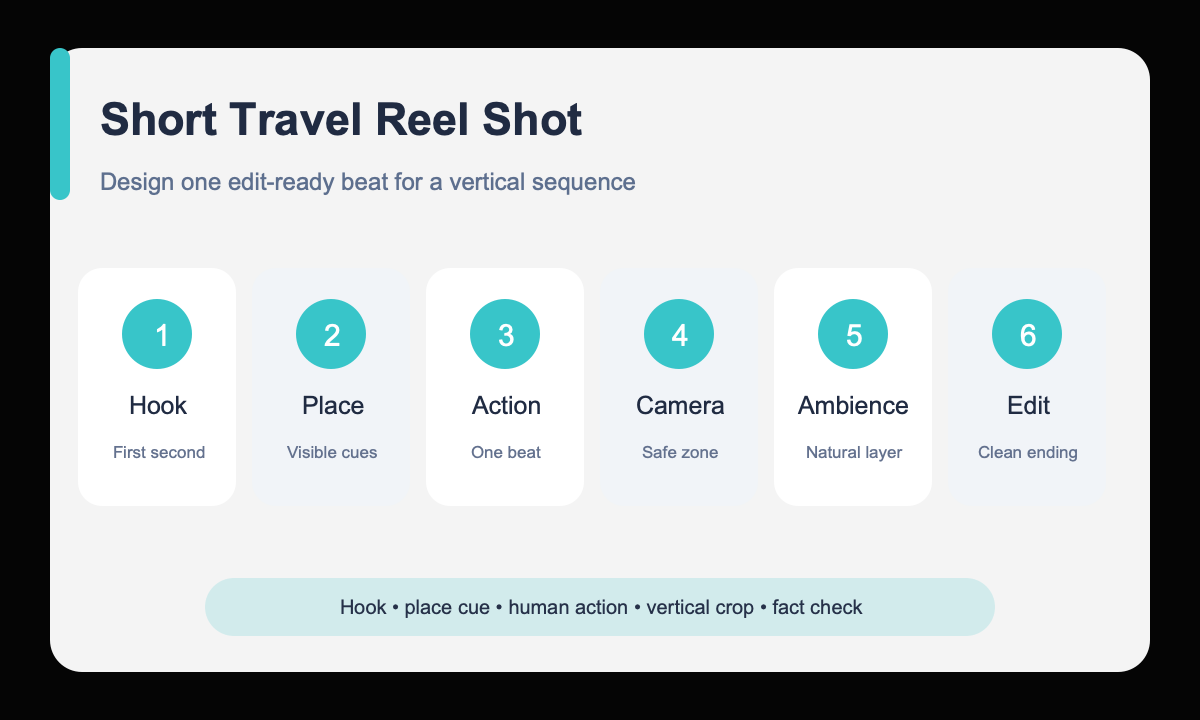 Hook place action camera ambience edit travel reel workflow