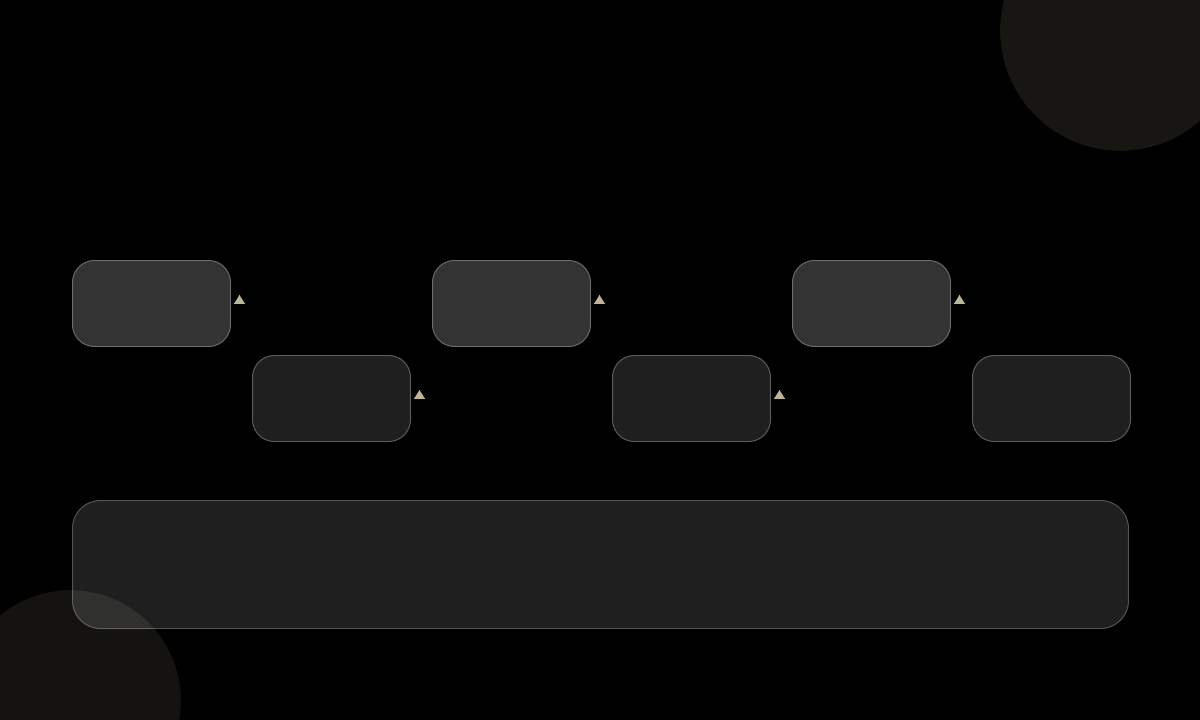 Write hook variants lock product truth generate fast test retention pick winner build rest workflow