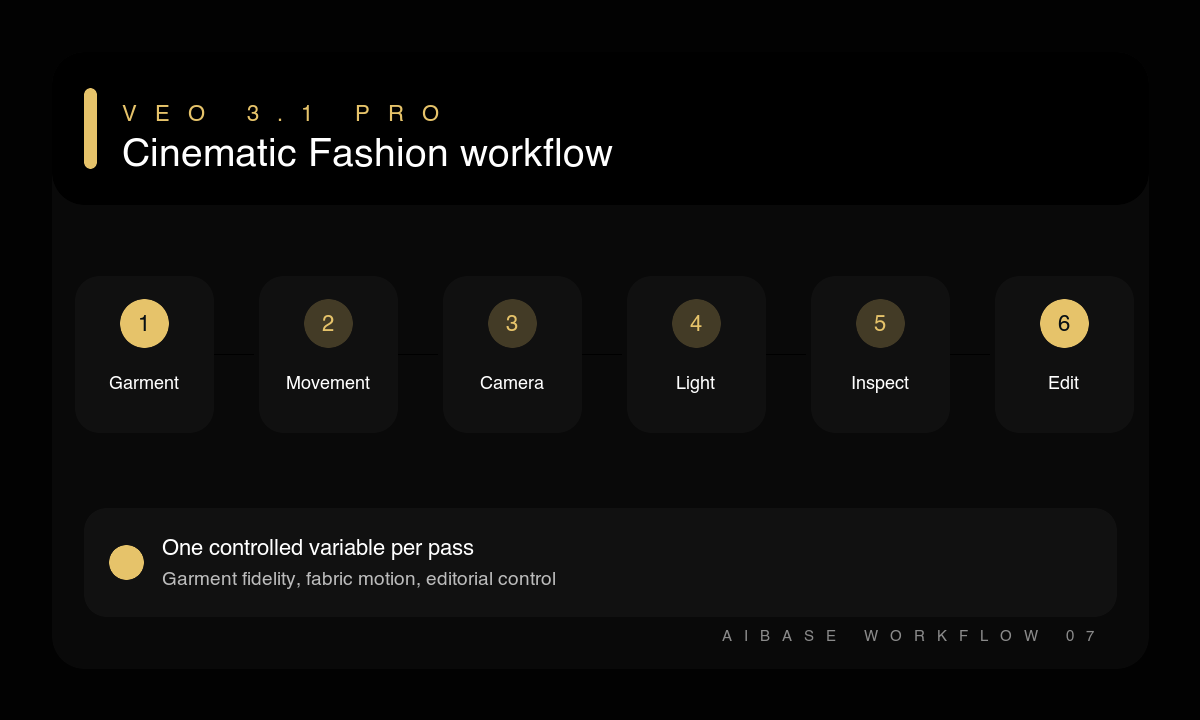 Garment anchors movement camera light generate inspect edit fashion film workflow