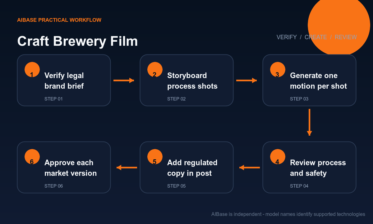 Verify alcohol brief storyboard process shots generate restrained motion review claims add responsible layers publish workflow