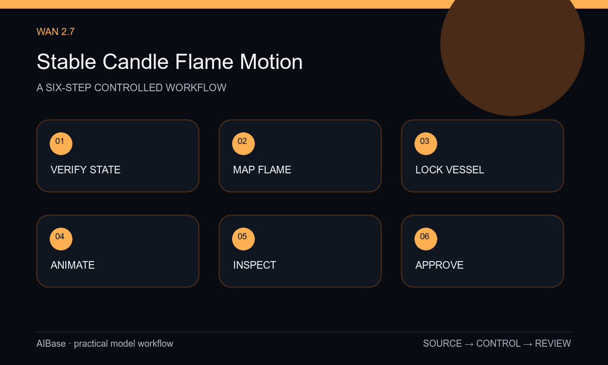 Verify candle state map flame lock vessel animate inspect composite approve candle video workflow