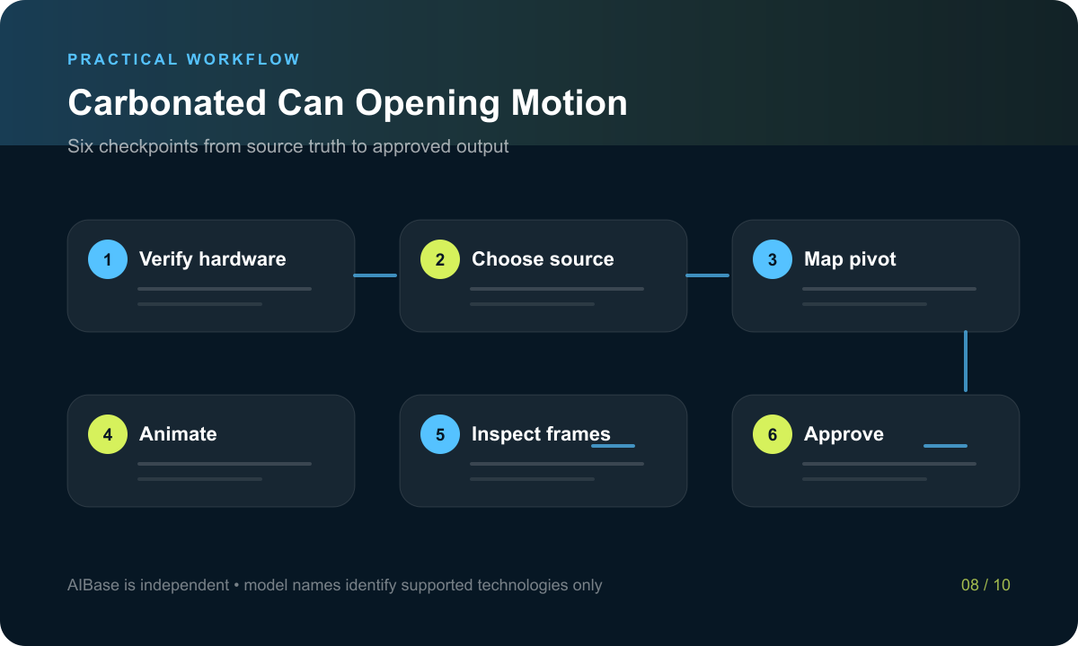 Verify can hardware choose visible source map tab mechanics animate short action inspect liquid and claims workflow