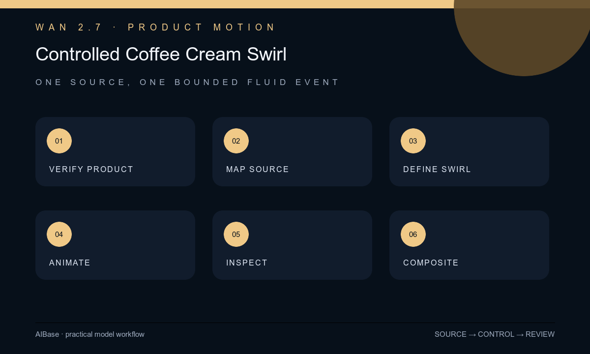 Verify beverage map cream source lock volume animate swirl inspect composite approve workflow