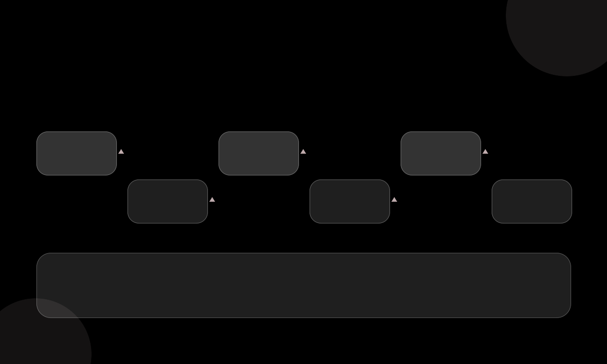 Verify package protect contents define pull motion generate reveal inspect seam composite copy workflow