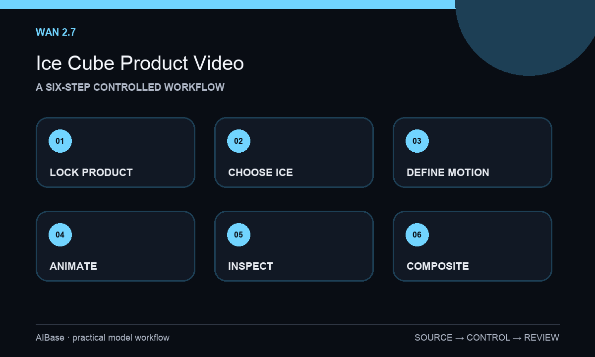 Lock product choose ice define motion animate inspect composite cold drink workflow