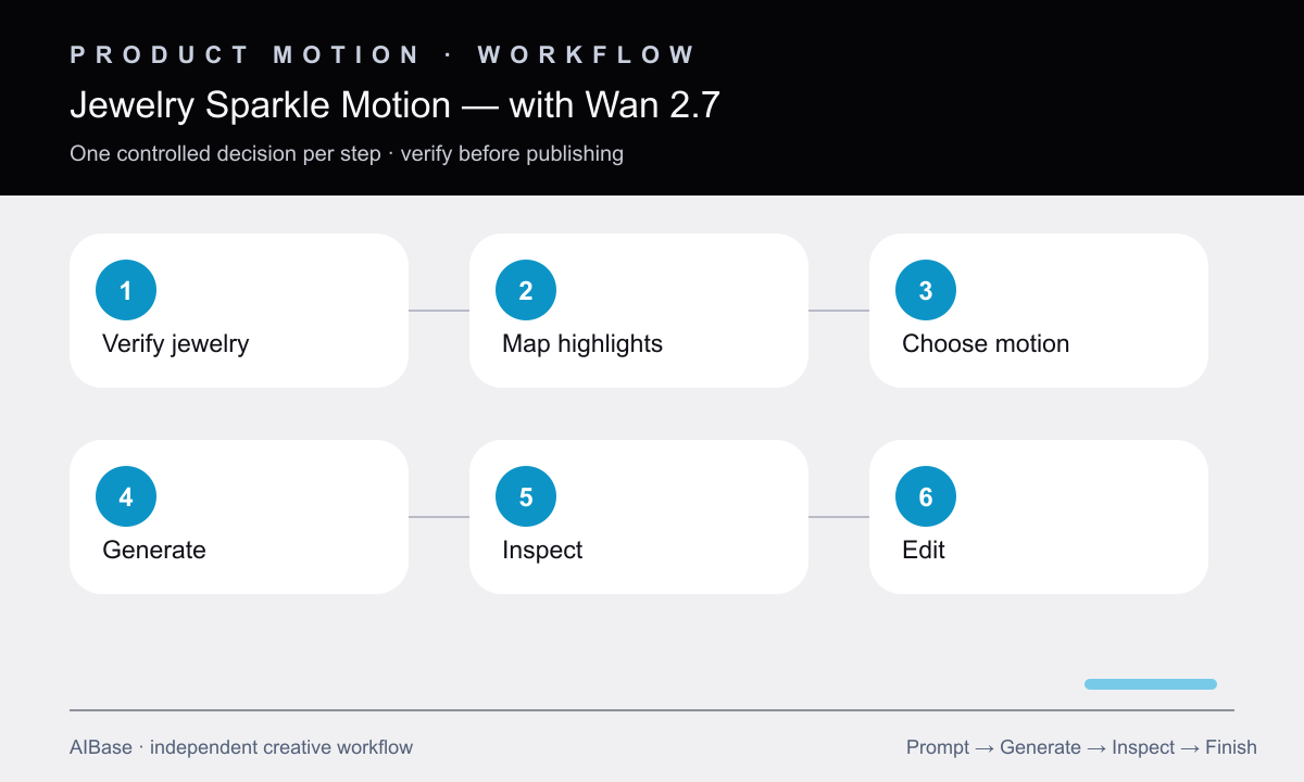 Verify jewelry map highlights choose motion generate inspect edit sparkle workflow