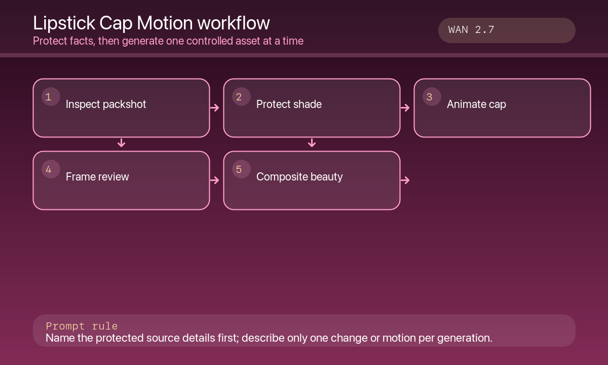 Inspect lipstick packshot protect tube animate one cap motion review bullet and label composite beauty video workflow
