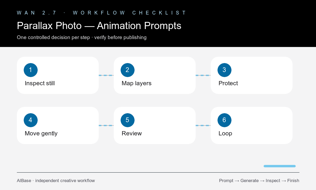 Inspect layer protect move review loop parallax photo workflow