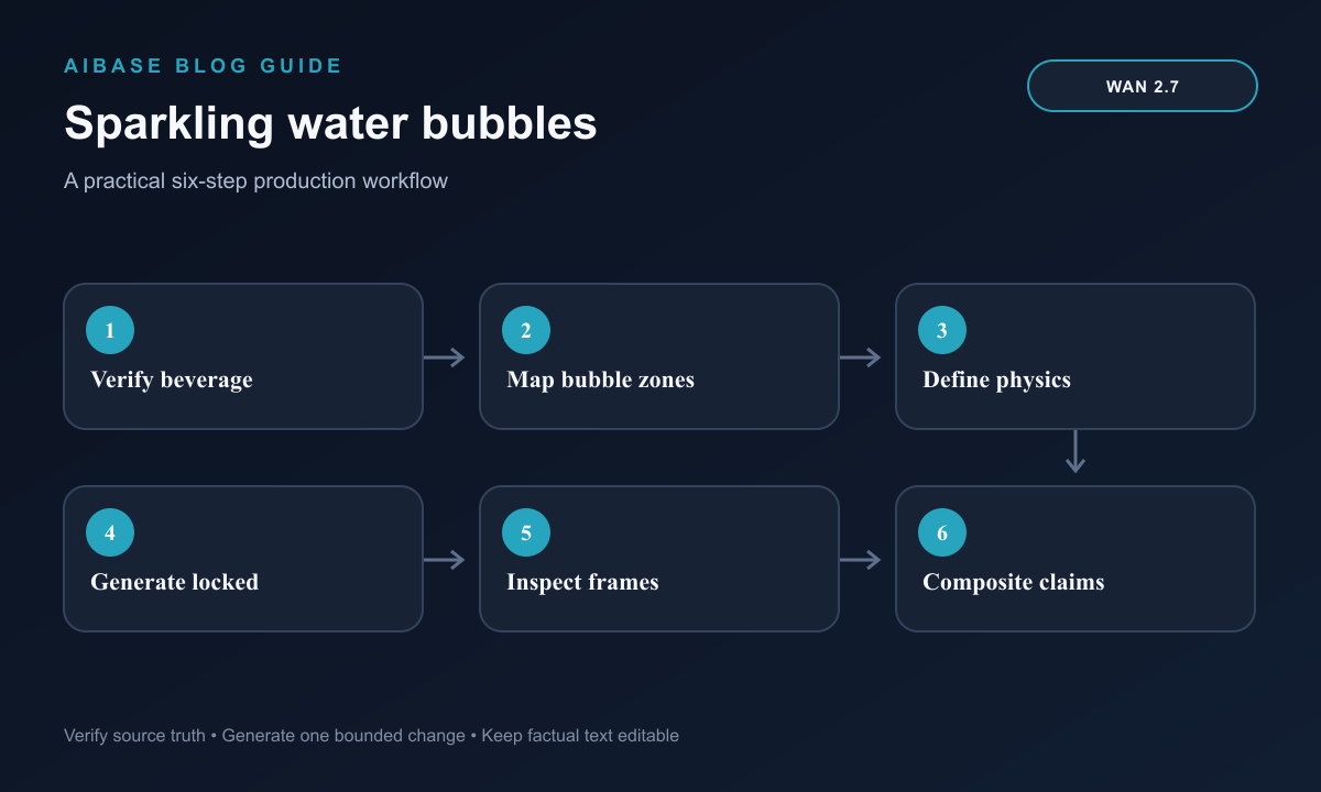 Verify beverage source map bubble zones define motion generate locked clip inspect physics composite claims workflow