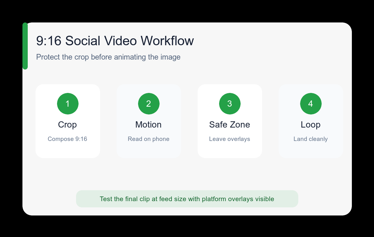 Vertical video safe-zone and motion workflow
