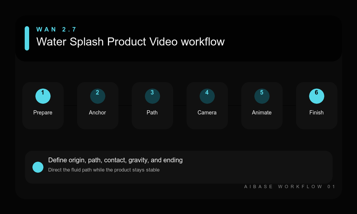 Prepare anchor fluid path camera animate inspect finish water splash workflow